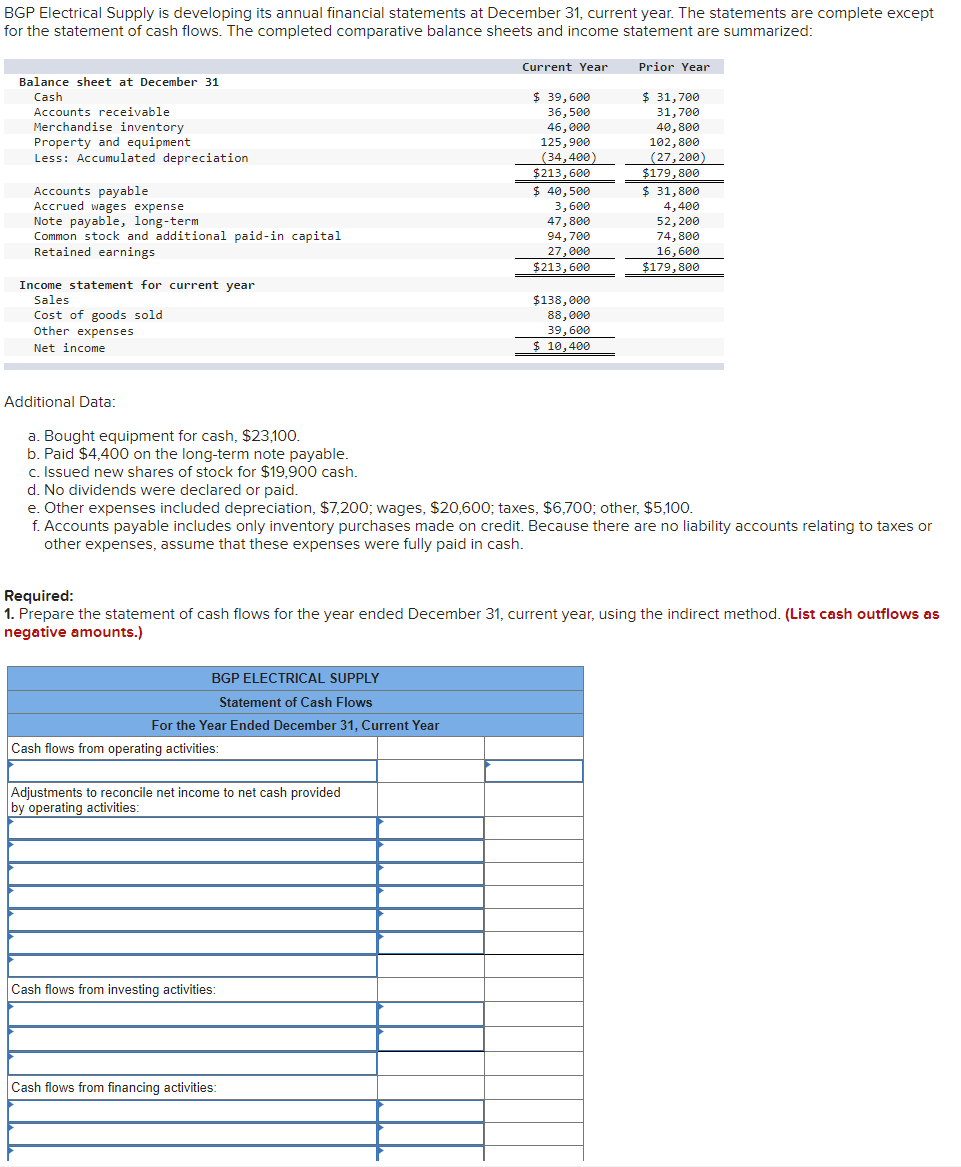 Solved BGP Electrical Supply is developing its annual | Chegg.com