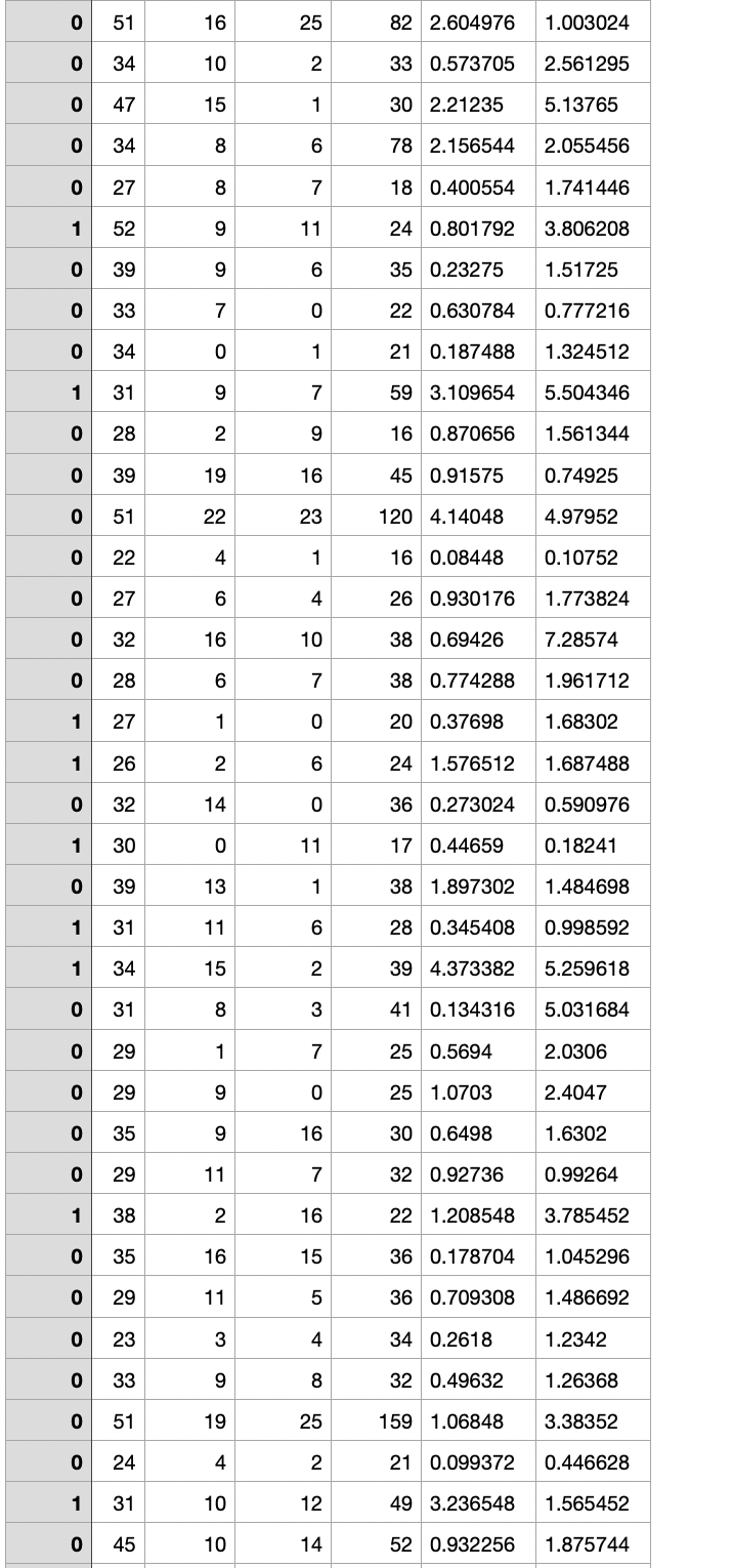 Solved Hello. Can someone help me out with the code for | Chegg.com