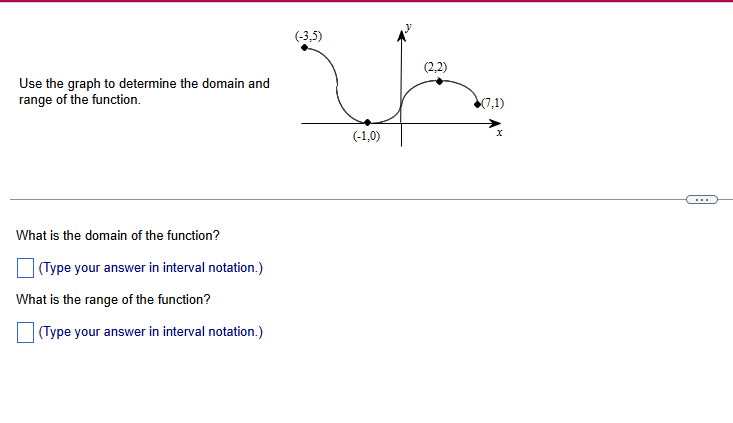 Solved Use the graph to determine the domain and range of | Chegg.com