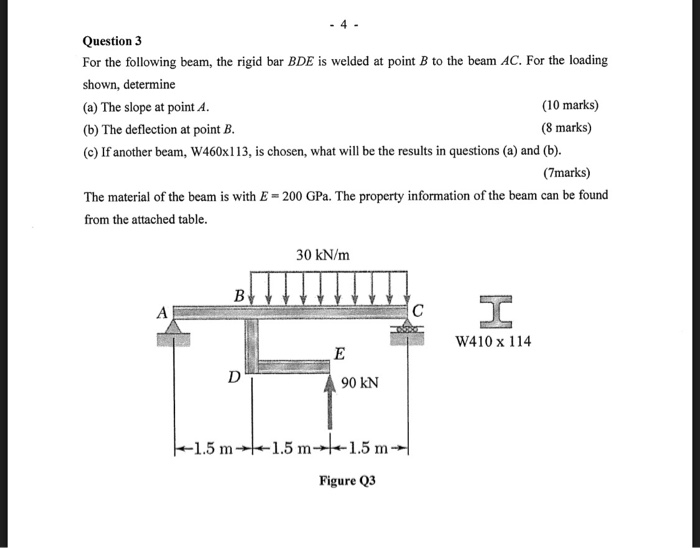 Solved Question 3 For The Following Beam, The Rigid Bar BDE | Chegg.com