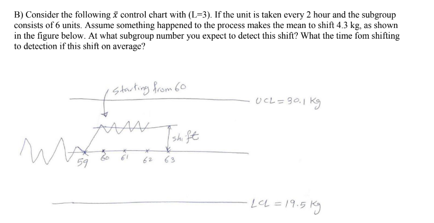 Solved B) Consider the following ă control chart with (L=3). | Chegg.com