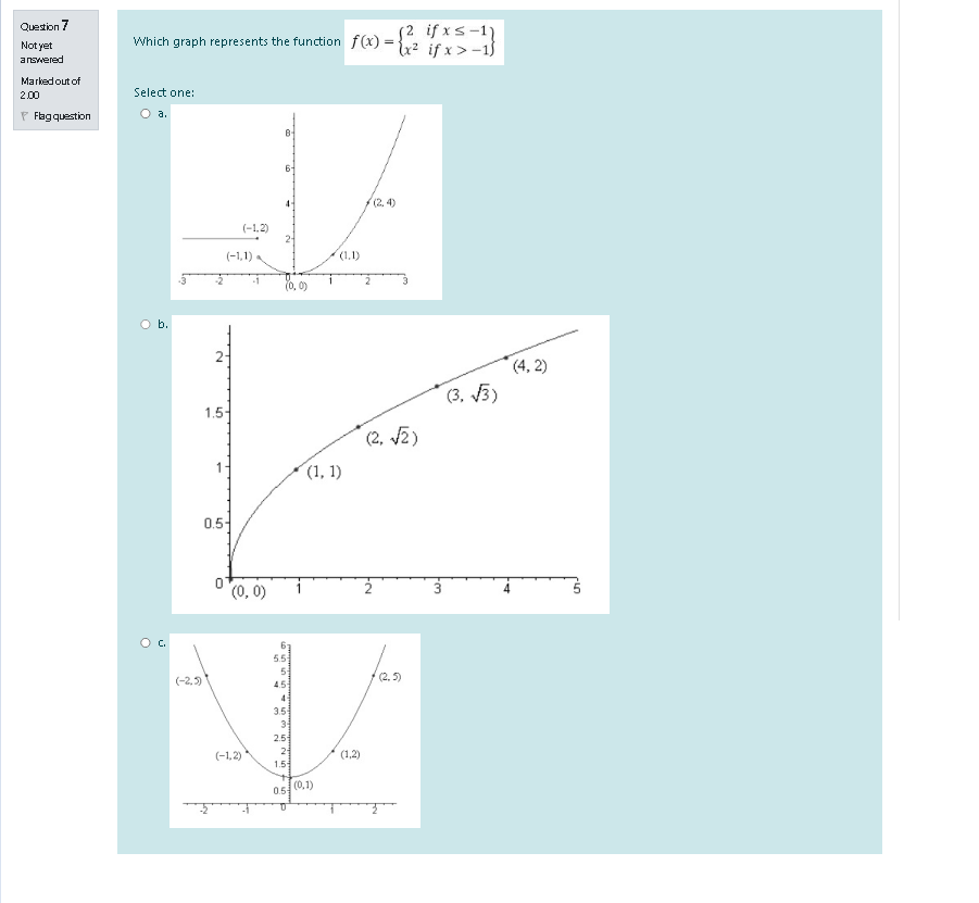 Solved Question 7 Not yet answered Which graph represents | Chegg.com