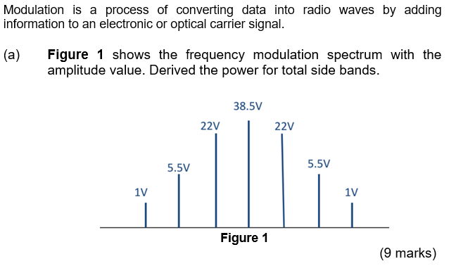 Solved Modulation is a process of converting data into radio | Chegg.com