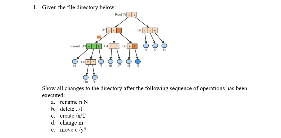 Solved 1. Given the file directory below: Show all changes | Chegg.com