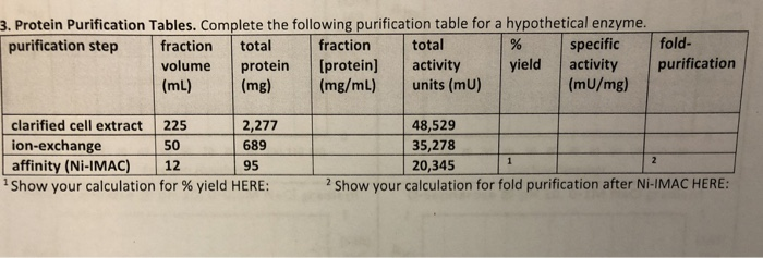 Solved Protein Purification Tables Complete The Chegg Com