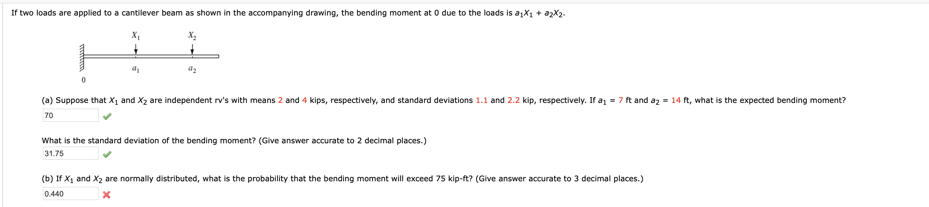 Solved If two loads are applied to a cantilever beam as | Chegg.com