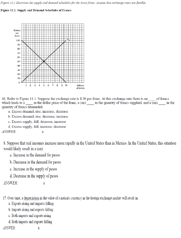 Solved Figure 11.1 ilustrates the supply and demand | Chegg.com