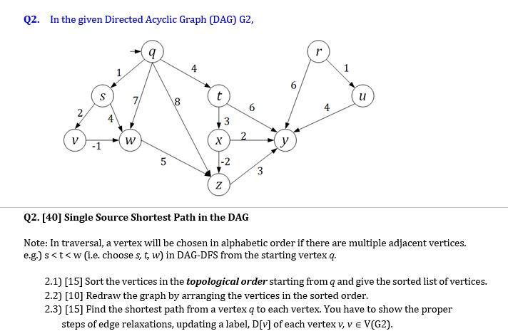 Solved Q2. In the given Directed Acyclic Graph (DAG) G2, 9 t | Chegg.com