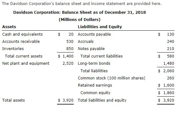 Solved The Davidson Corporation's balance sheet and income | Chegg.com