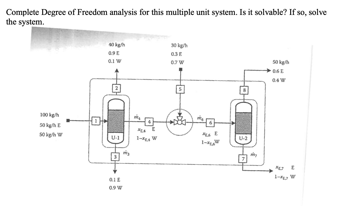 Degree (angle) visual data 8