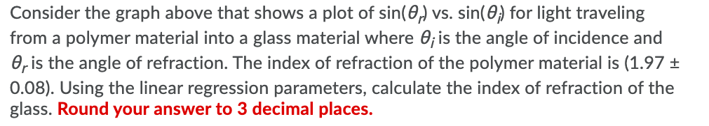 Solved Index of refraction graph sin(Or) vs sin(i) for light | Chegg.com