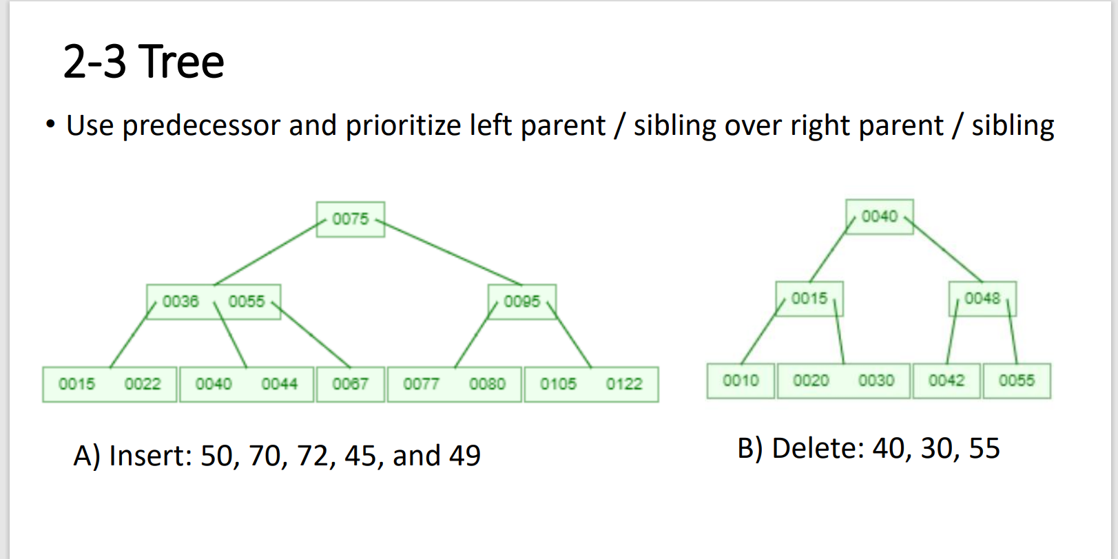 Solved 2-3 Tree • Use predecessor and prioritize left | Chegg.com