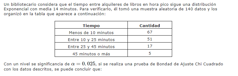 Un bibliotecario considera que el tiempo entre alquileres de libros en hora pico sigue una distribución Exponencial con media