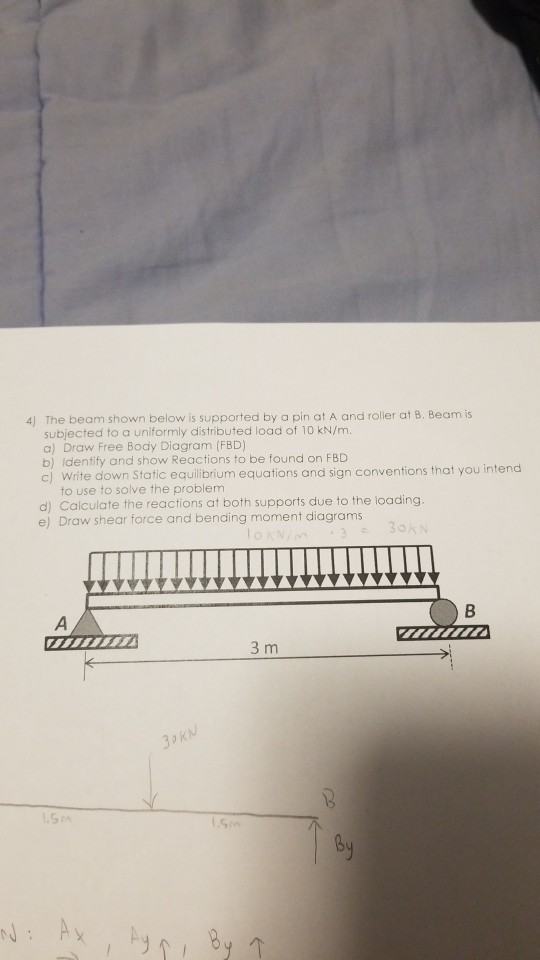 Solved The beam shown below is supported by a pin at A and | Chegg.com
