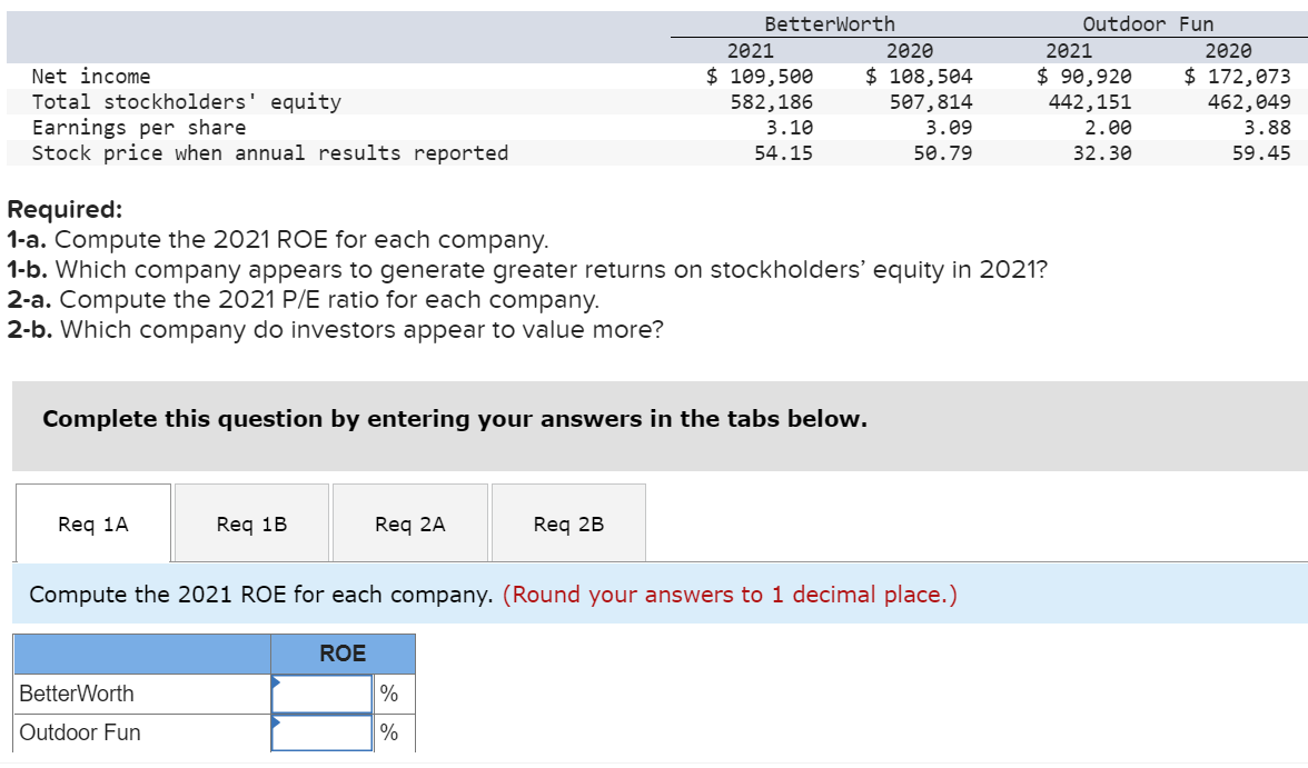 Solved PLEASE HELP WITH 1A AND 2A! I Do Not Understand How | Chegg.com