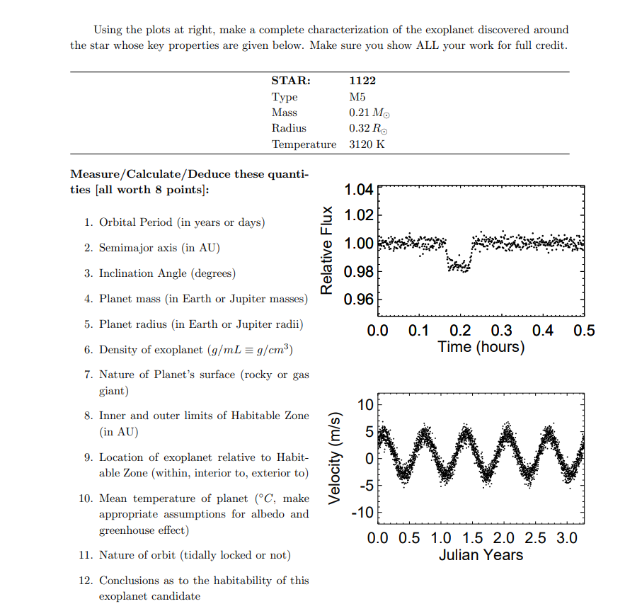 Using the plots at right, make a complete | Chegg.com