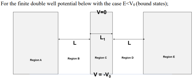 Solved a) Provide the functional forms of the wave function | Chegg.com