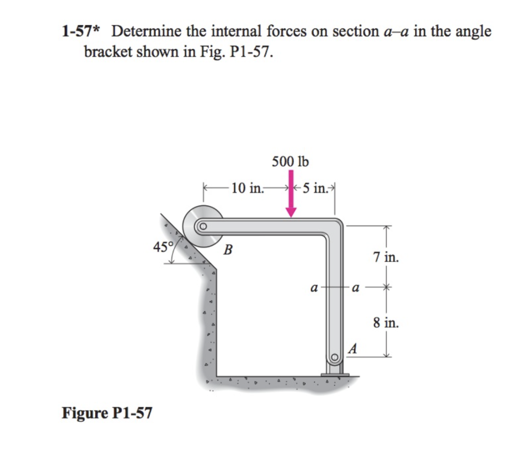 Solved 1-57* Determine The Internal Forces On Section A–a In | Chegg.com