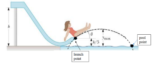 Solved A child of mass 35.0 kg starts from rest and slides | Chegg.com