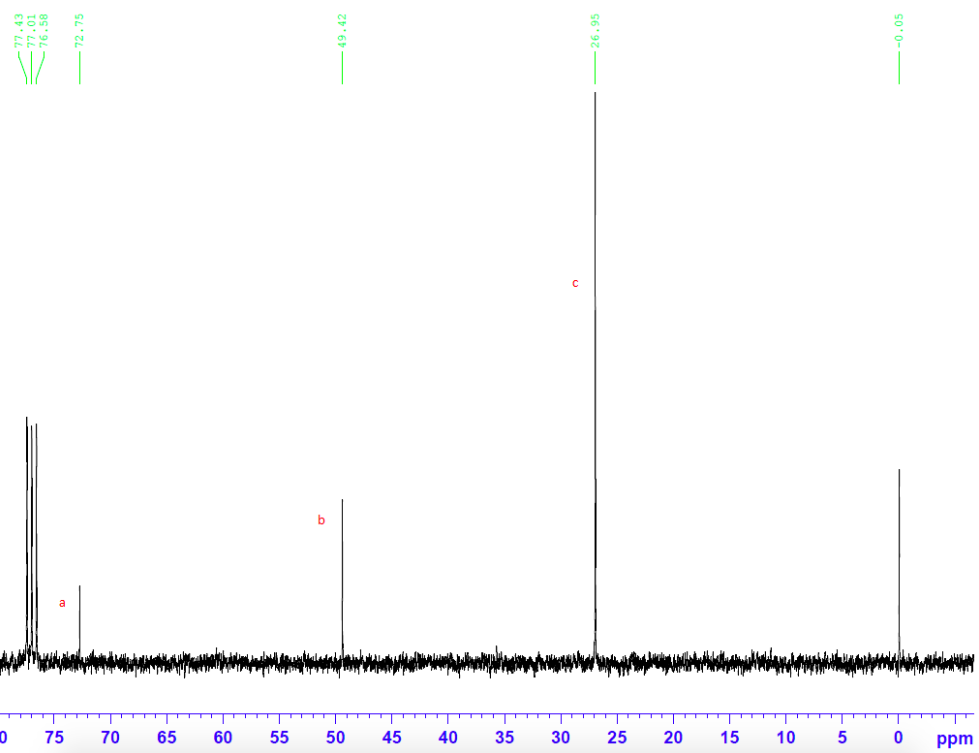 Solved Question 2. Match each set of 1H and 13C NMR spectra | Chegg.com