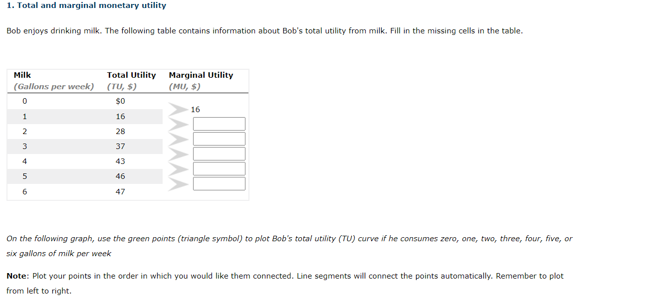 Solved 1. Total and marginal monetary utility Bob enjoys | Chegg.com