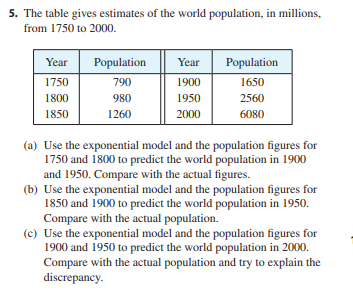 Solved The table gives estimates of the world population, in | Chegg.com