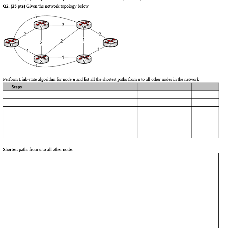 Solved Q2. (25 pts) Given the network topology below 5 3- W | Chegg.com