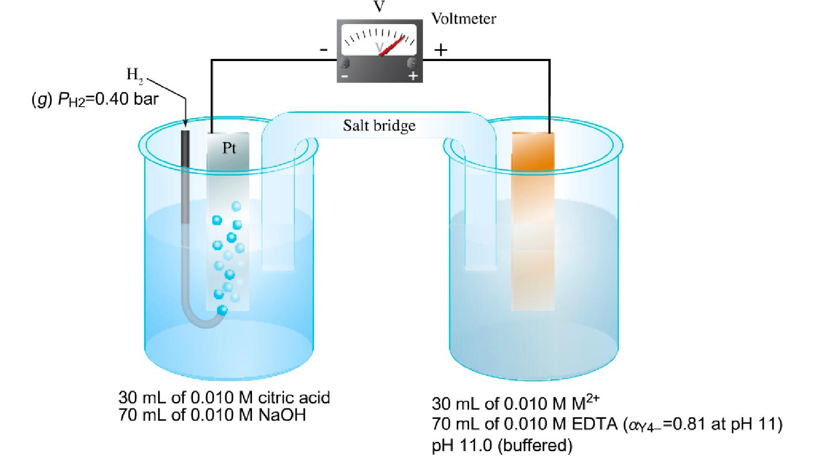 Solved The electrochemical cell shown can be used to | Chegg.com