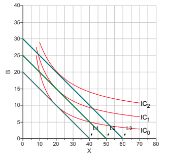Solved The image below shows how the consumer's optimal | Chegg.com