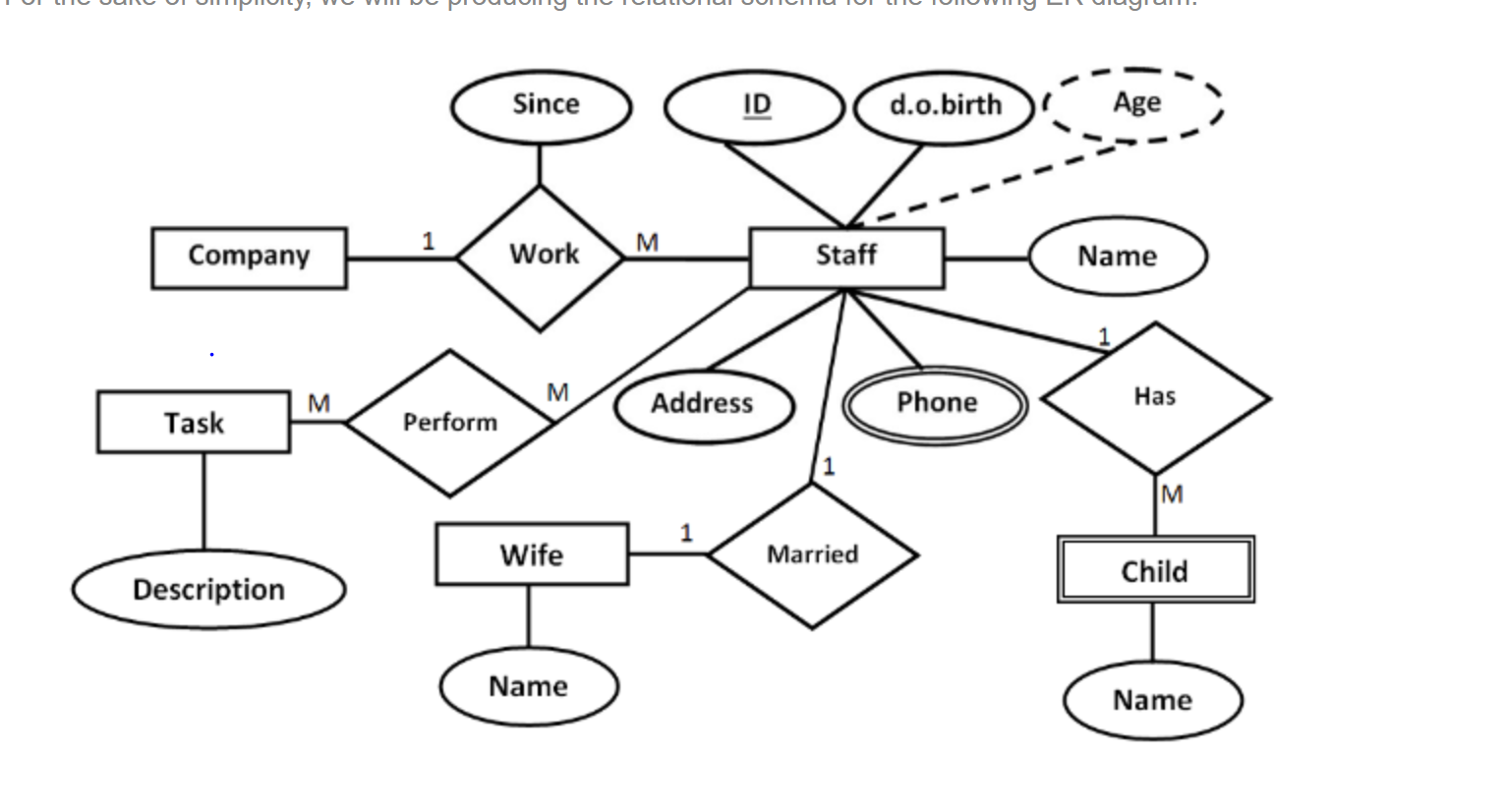 Solved Convert The ERD Below To A Relational Database Schema | Chegg.com