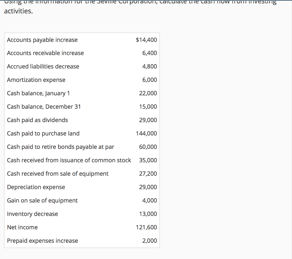 Solved activities. Accounts payable increase Accounts | Chegg.com