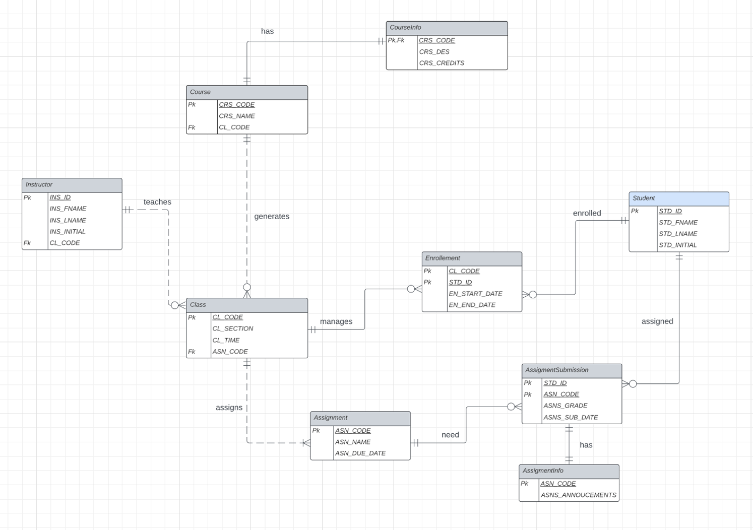 Solved Convert The ER Diagram To A Relational Database, | Chegg.com