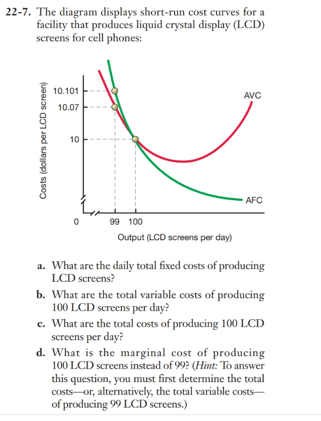 Solved 22-7. The Diagram Displays Short-run Cost Curves For | Chegg.com