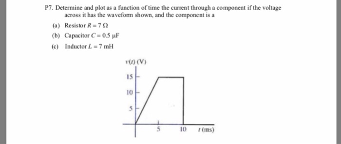 Solved P7. Determine and plot as a function of time the | Chegg.com
