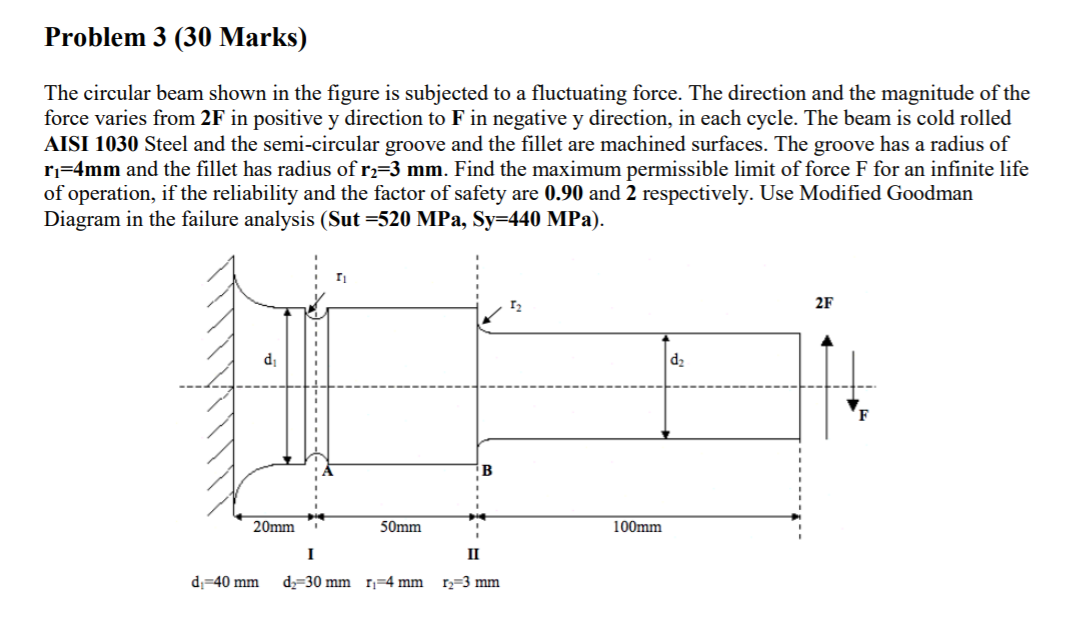 Solved Problem 3 (30 Marks) The circular beam shown in the | Chegg.com