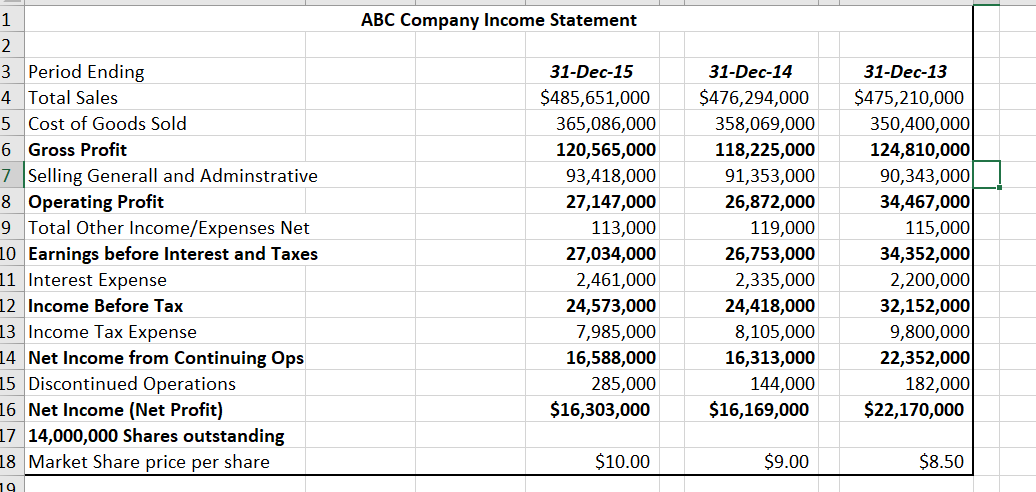 Solved 4. Using the data from the price per share data, the | Chegg.com