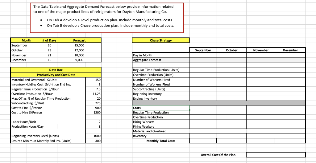 The Data Table and Aggregate Demand Forecast below | Chegg.com