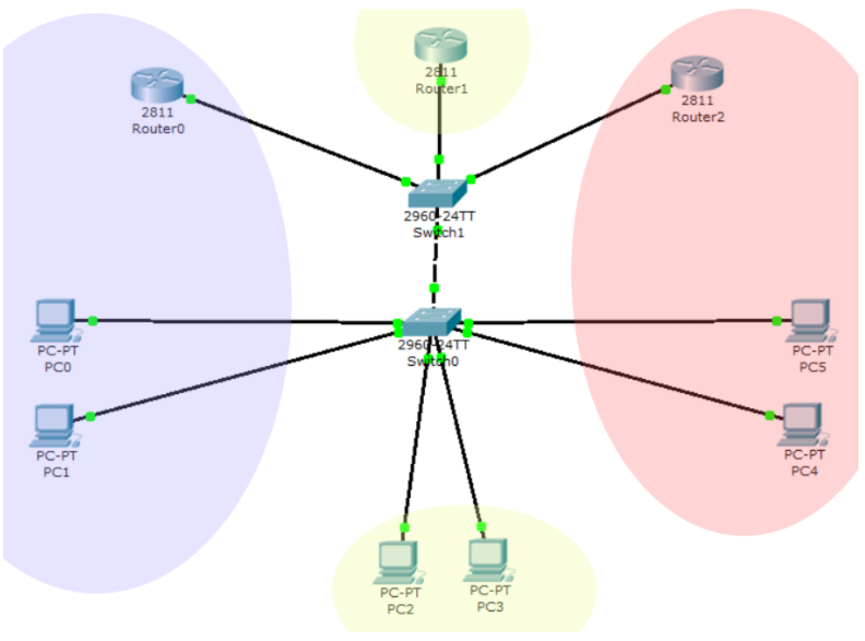 Solved The network shown below has 3 VLANs. In the table, | Chegg.com
