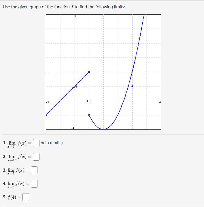 Solved Use the given graph of the function f to find the | Chegg.com