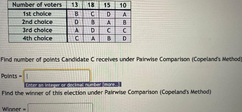 Solved Find Number Of Points Candidate C Receives Under