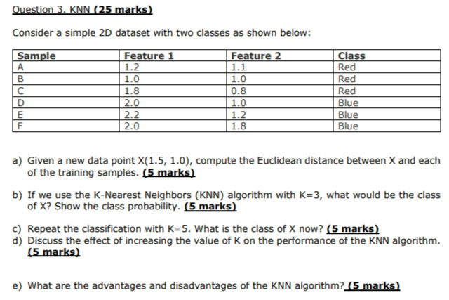 Solved Show me the steps to solve Question 3. ﻿KNN ( 25 | Chegg.com