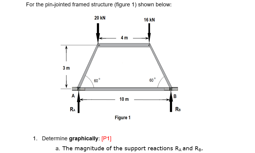 Solved For The Pin-jointed Framed Structure (figure 1) Shown | Chegg.com