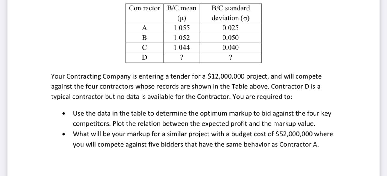 Solved Your Contracting Company is entering a tender for a | Chegg.com