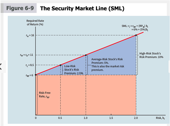Differentiate among the expected rate of return , | Chegg.com
