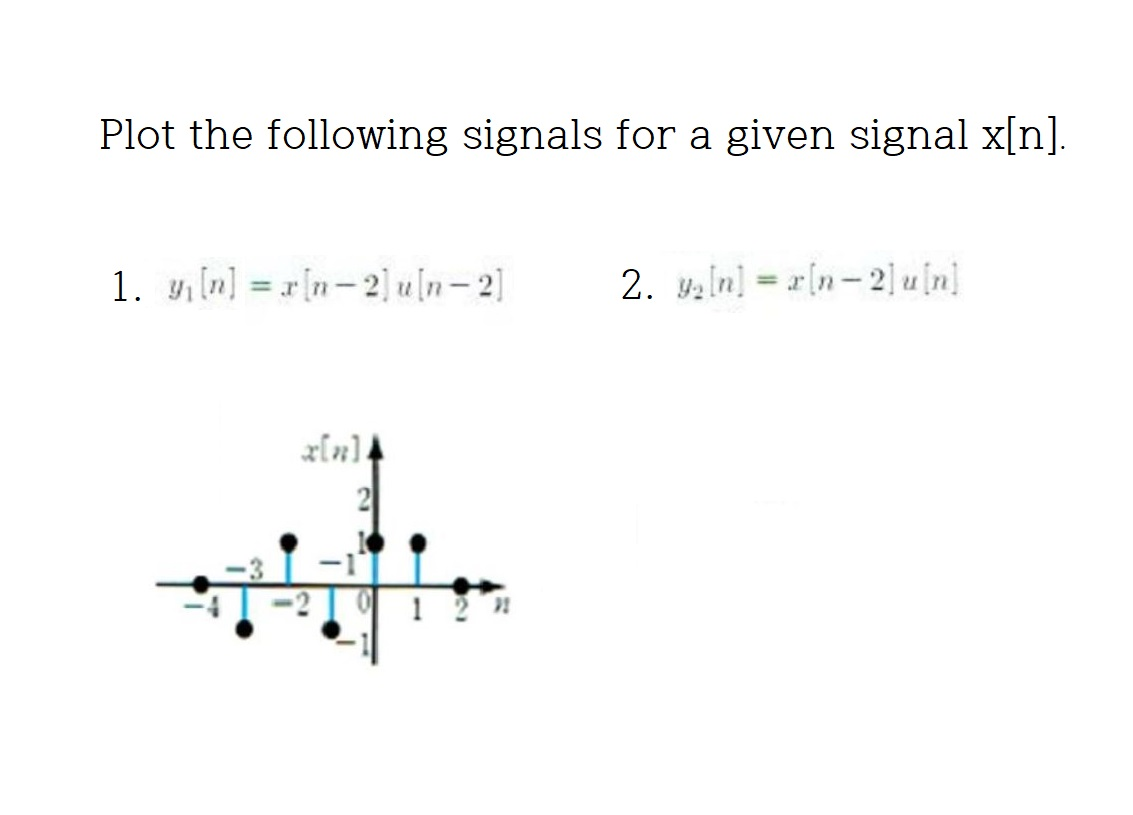 Solved Plot The Following Signals For A Given Signal X[n]. | Chegg.com