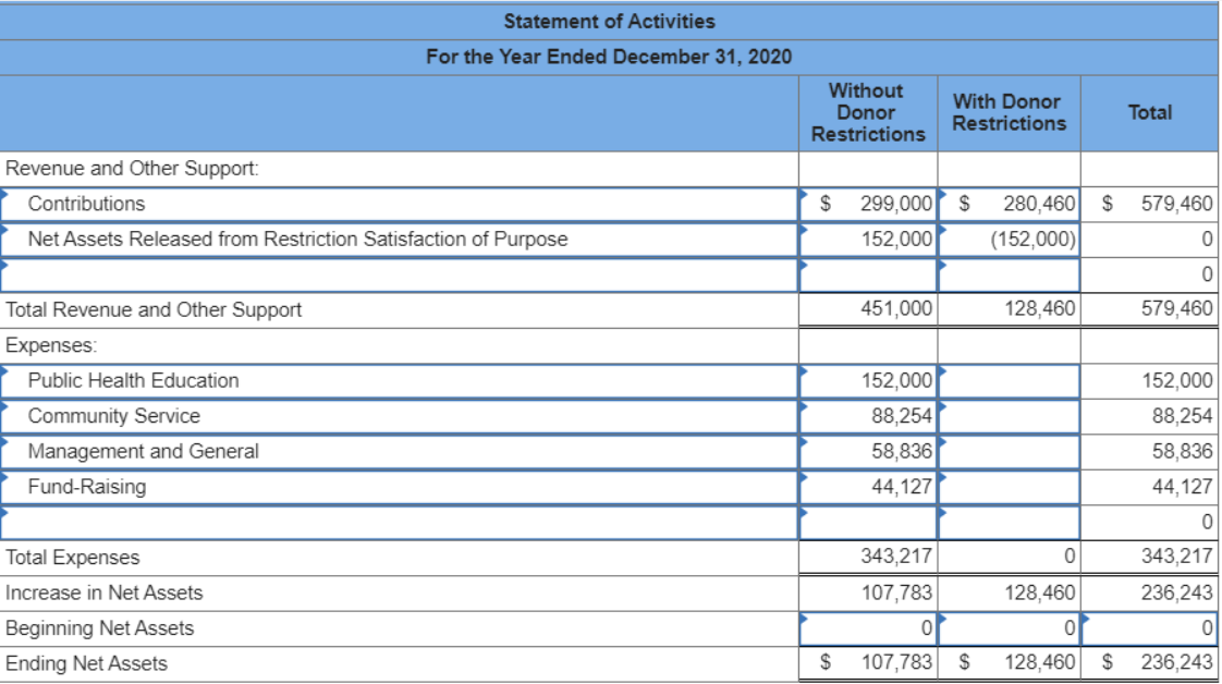 involve-was-incorporated-as-a-not-for-profit-chegg