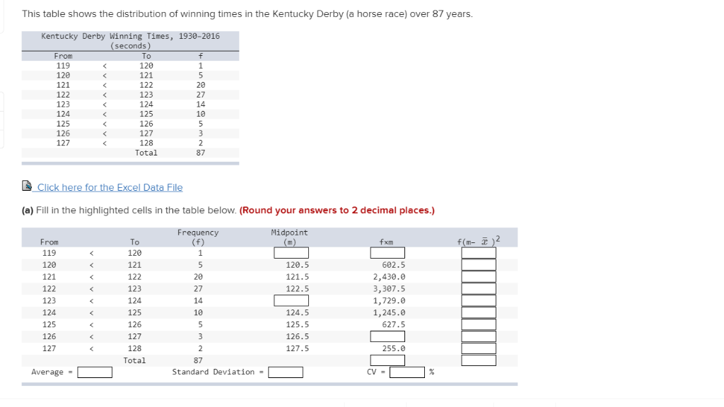 Solved This table shows the distribution of winning times in
