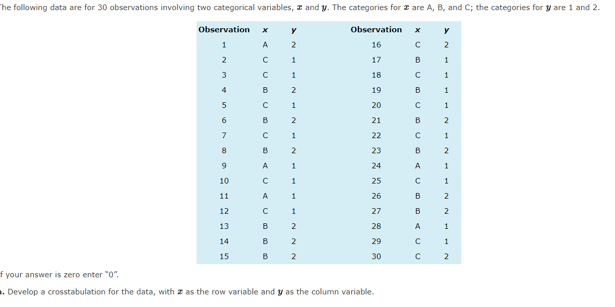 Solved The Following Data Are For 30 Observations Involving | Chegg.com