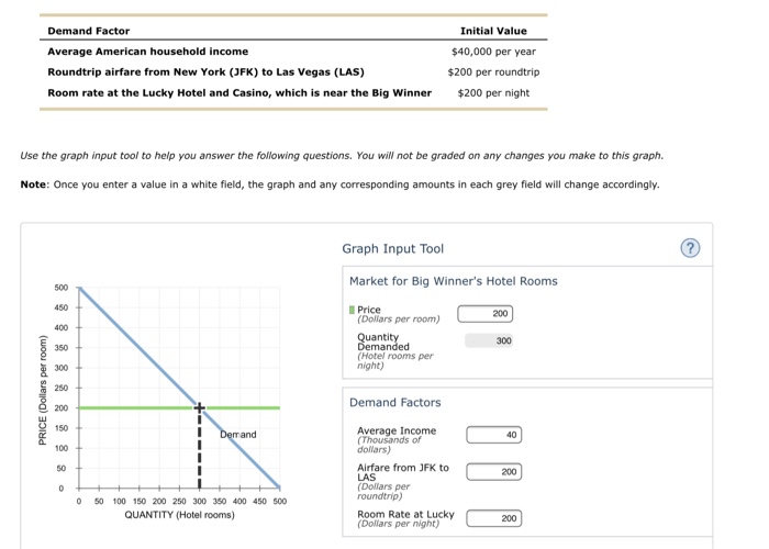 demand-factor-average-american-household-income-chegg
