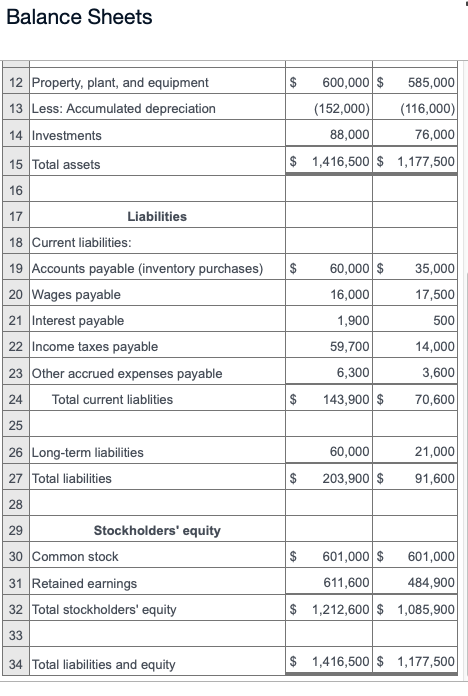 Solved Prepare statement of cash flows using the indirect | Chegg.com